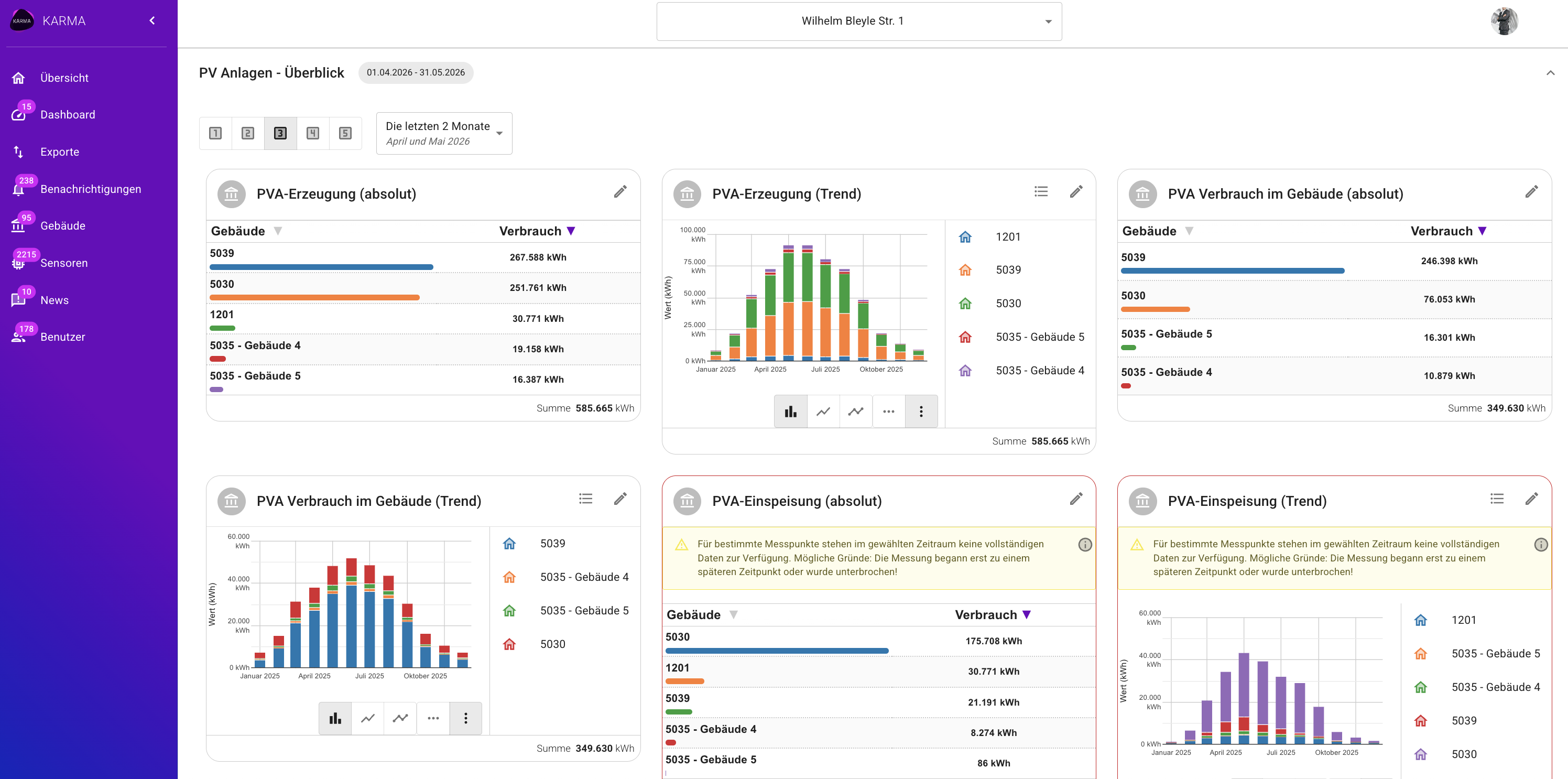 KARMA individuelle Dashboards Screenshot