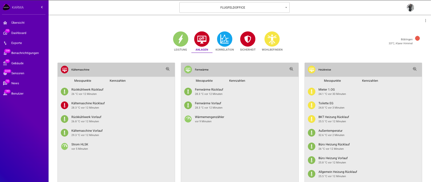 KARMA Anlagen-Monitoring Screenshot