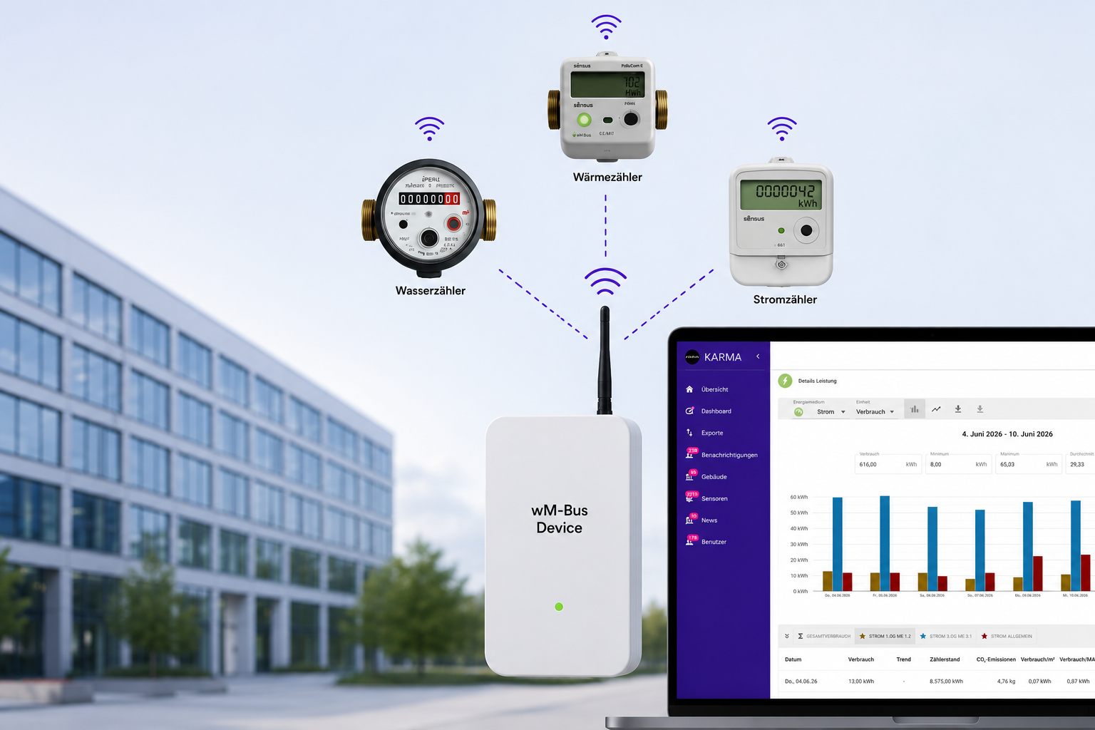 Wireless M-Bus jetzt in KARMA